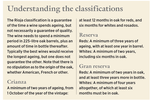 0000098a6-Rioja_classifications.jpg