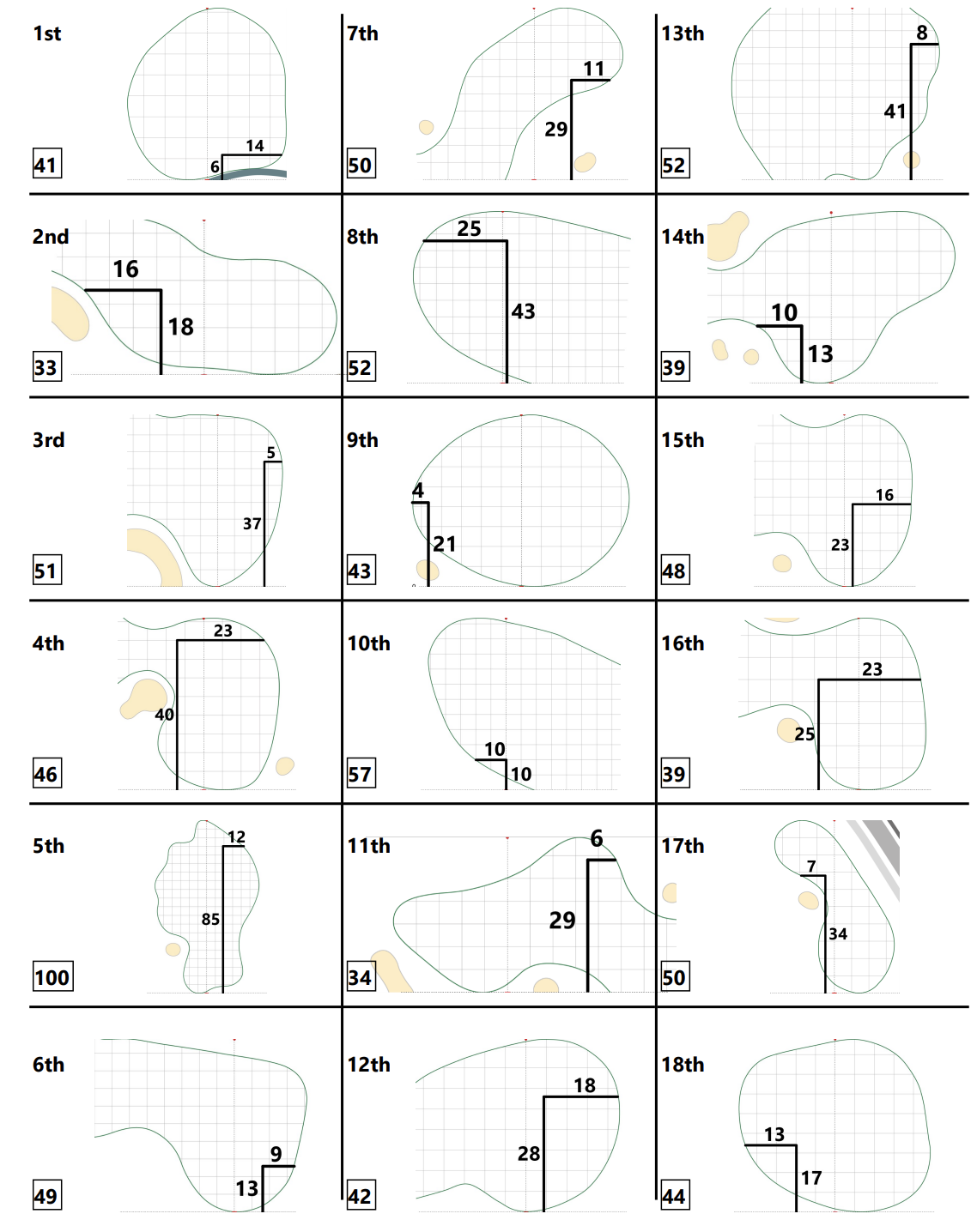 open championship weather