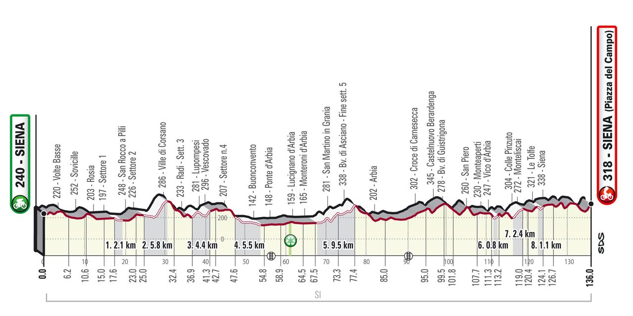 Strade Bianche Women 2021