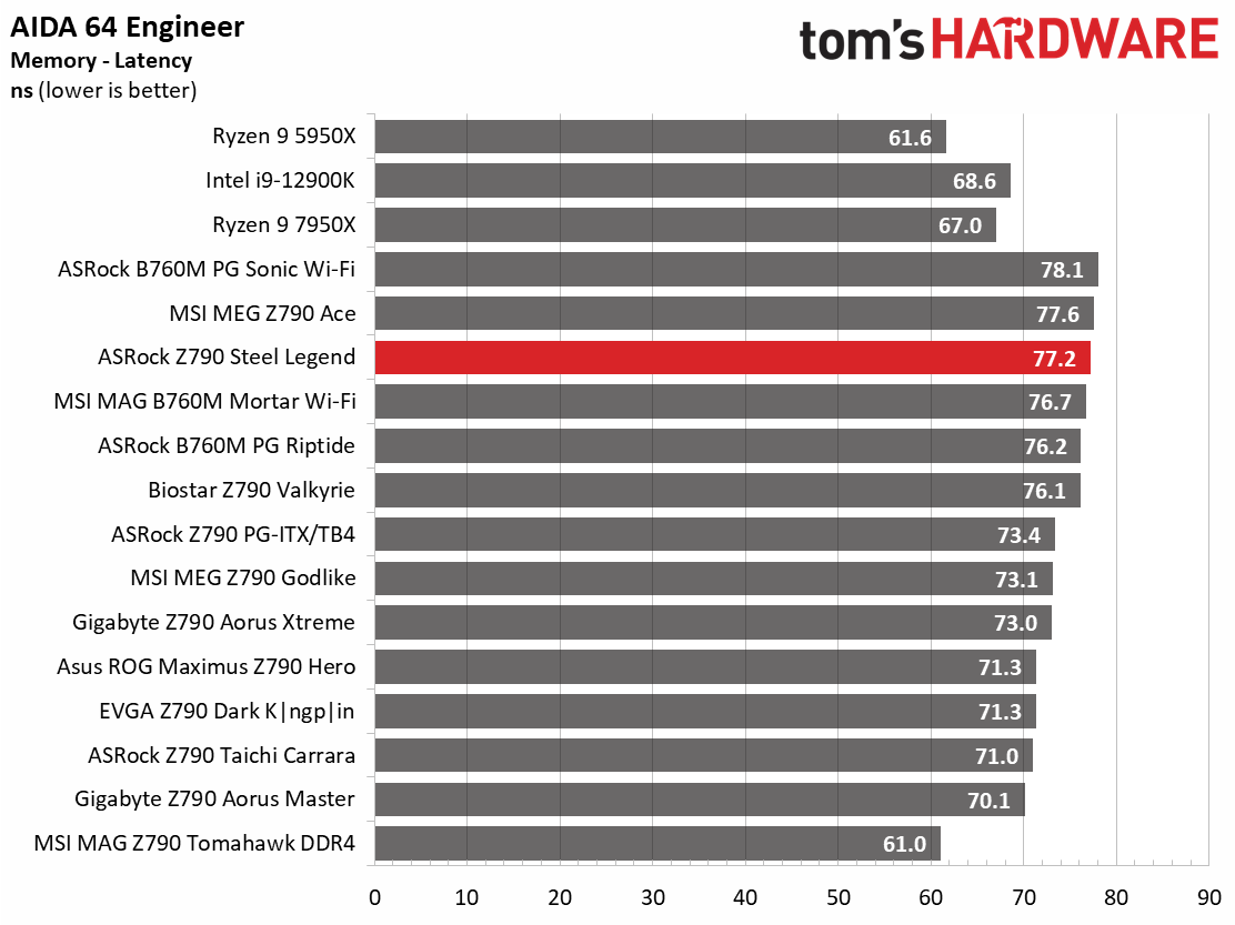 ASRock Z790 Steel Legend