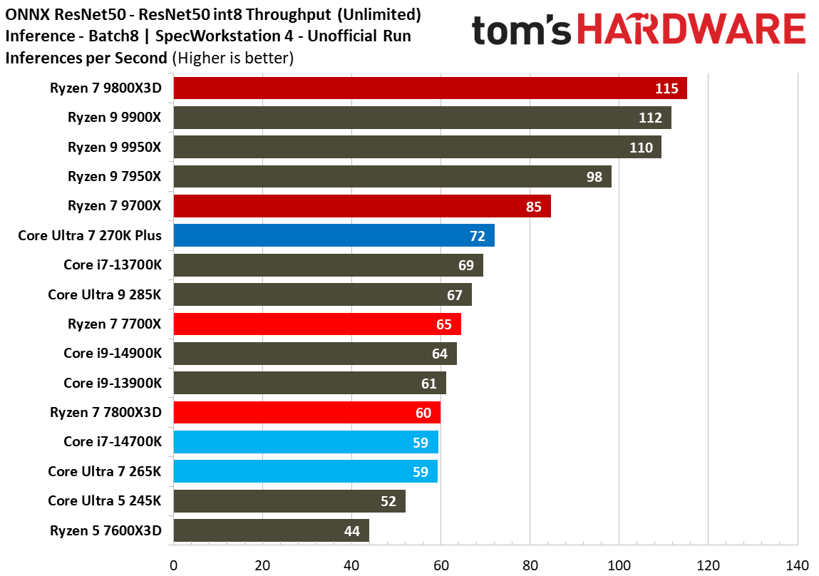 Intel Core Ultra 7 270K Plus
