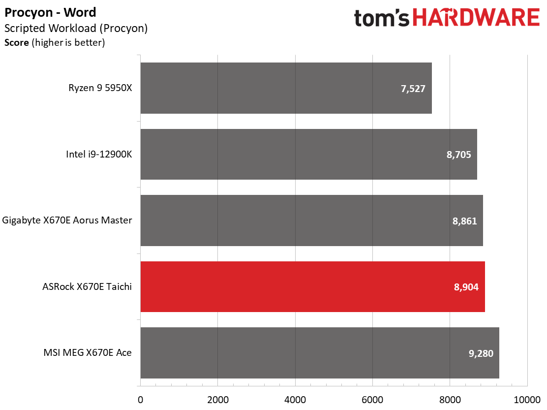 ASRock X670E Taichi