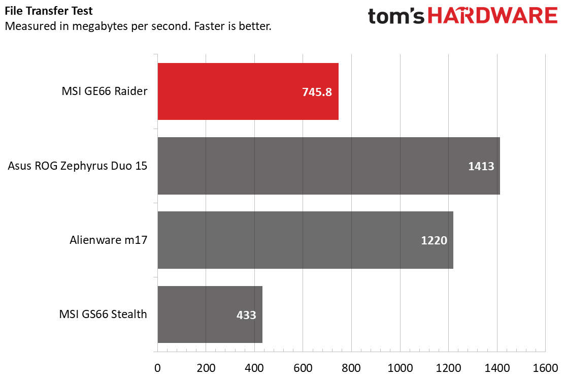 MSI GE66 Raider