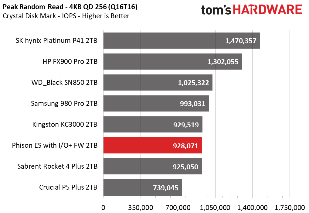Phison I/O+ SSD Firmware