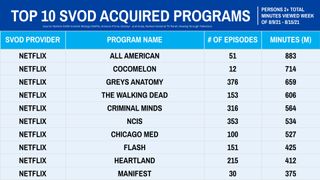 Nielsen Weekly Ratings - Acquired Series August 9-15