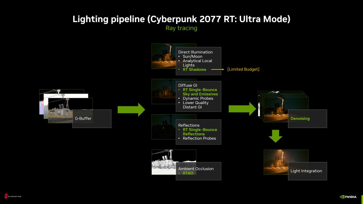 Cyberpunk 2077 RT Overdrive Mode Graphics Pipeline Differences
