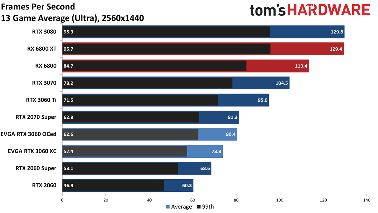 GeForce RTX 3060
