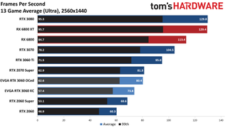 Đánh giá Card đồ họa GeForce RTX 3060 12GB DDR6, ra mắt vào cuối tháng 2 35 GeForce RTX 3060