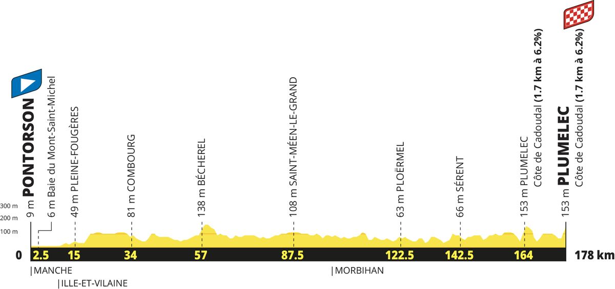 Tour de France 2027 route - The complete stage-by-stage guide, photo 6 of 8
