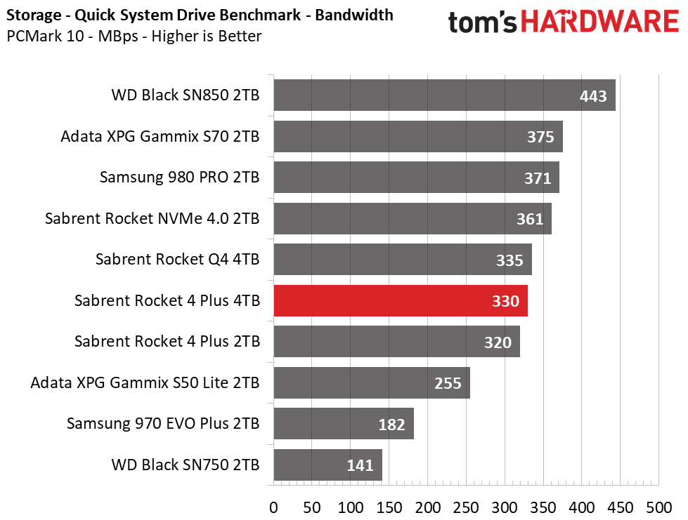 Sabrent Rocket 4 Plus 4TB