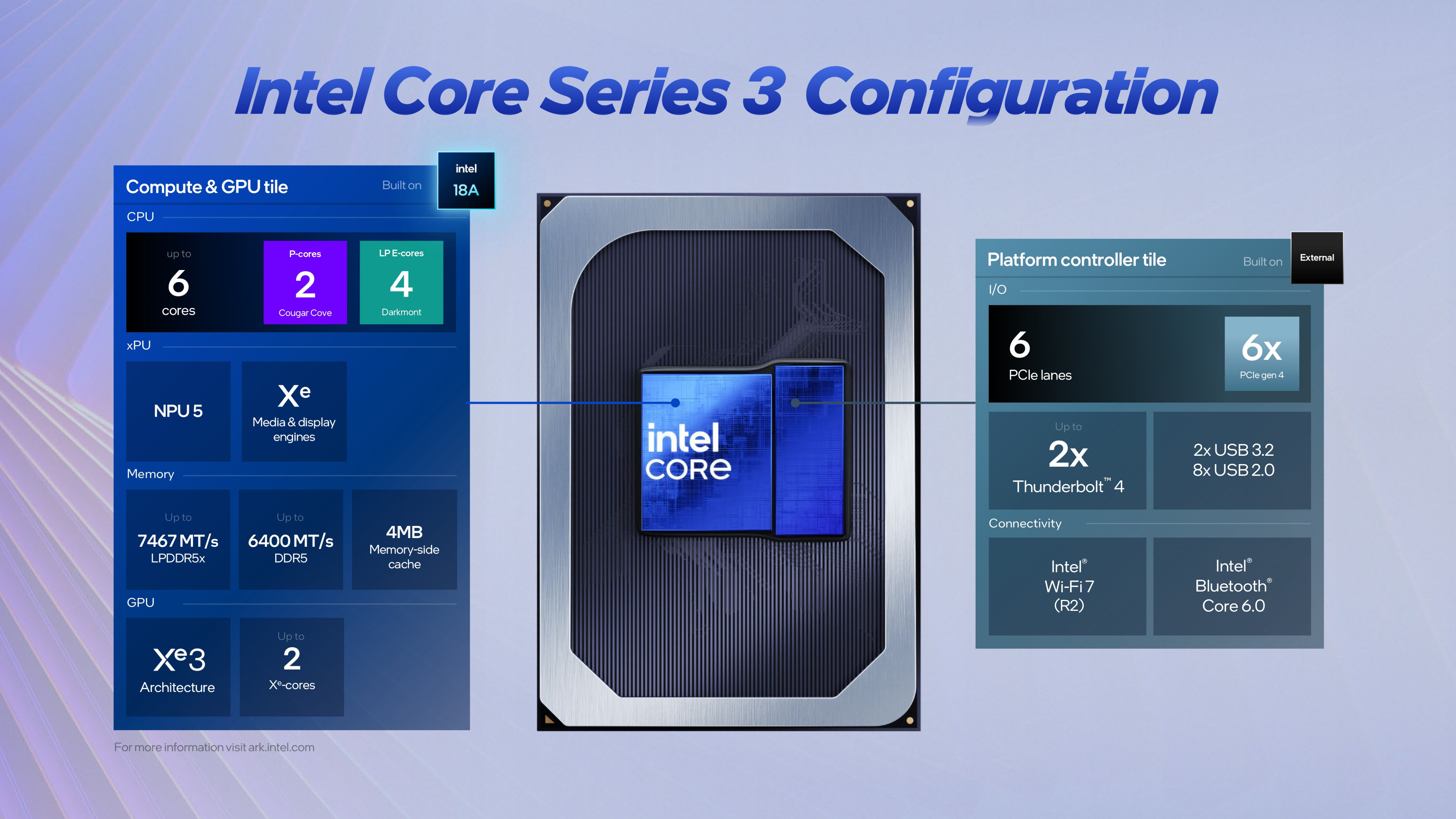 A launch presentation slide for the Intel Core Series 3 range of processors, showing the specifications of the fundamental architecture