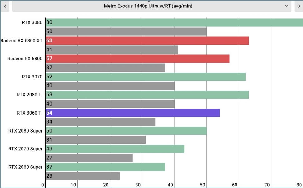 3060 ti power consumption