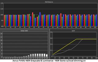 Gigabyte Aorus FV43U