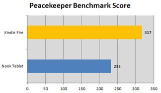 Peacekeeper Benchmark Scores