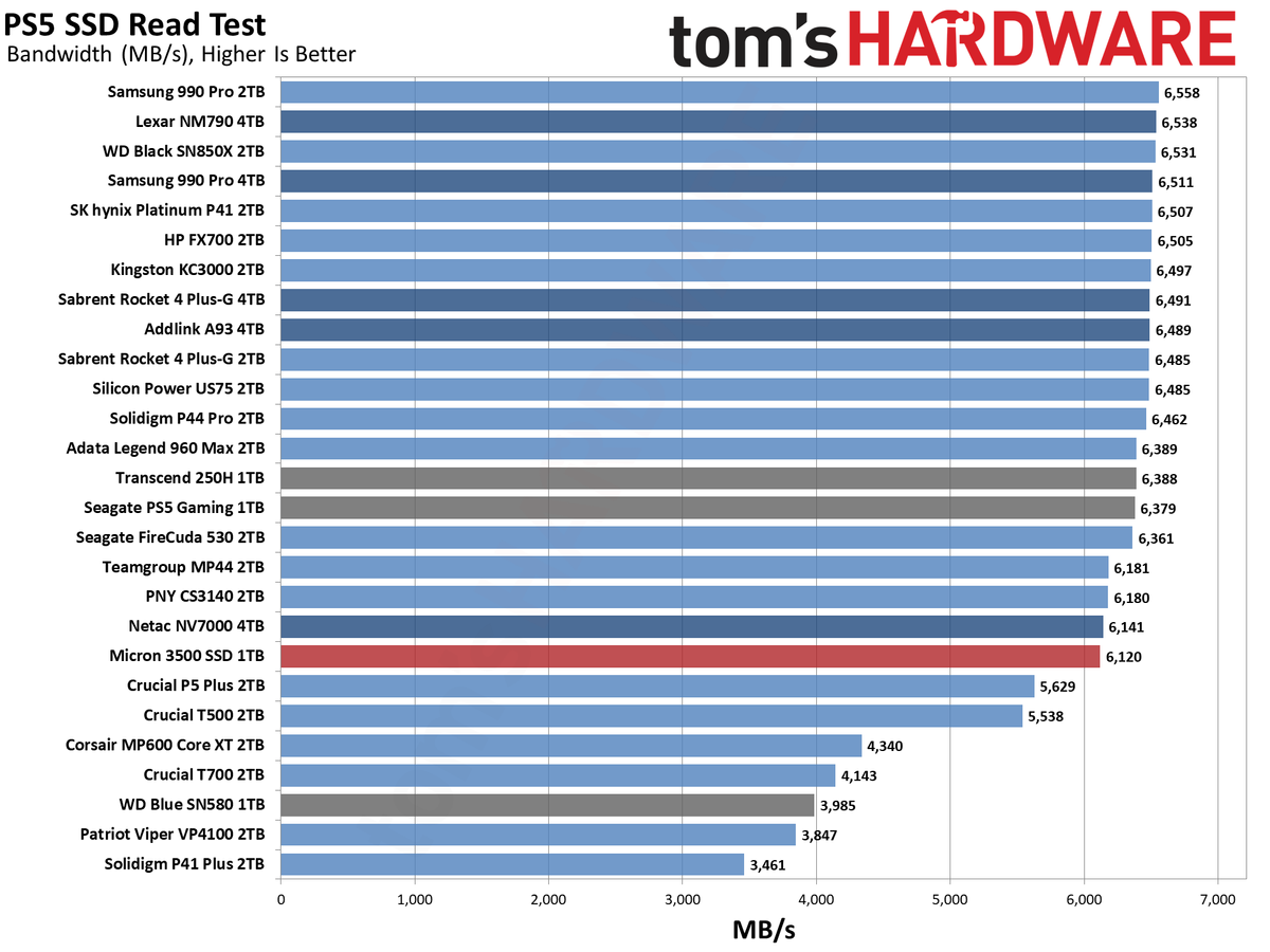 Micron 3500 1TB SSD