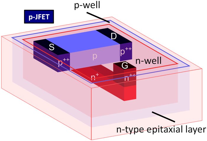 Diagram showing semiconductor wells created around a silicon carbide transistor