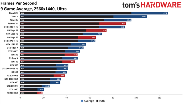 GPU Benchmarks and Hierarchy 2021 - Graphics Card Rankings and ...