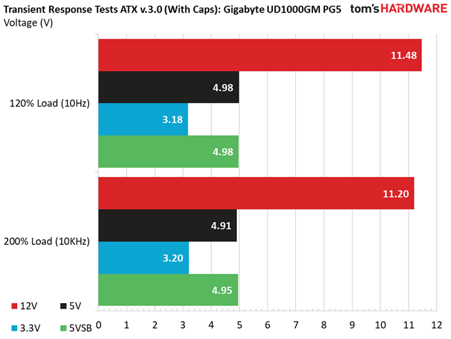Gigabyte UD1000GM PG5