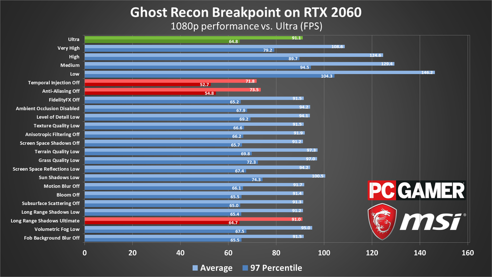 ghost recon breakpoint benchmark cpu