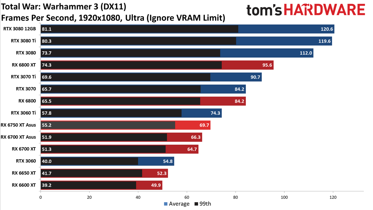 AMD Radeon RX 6750 XT