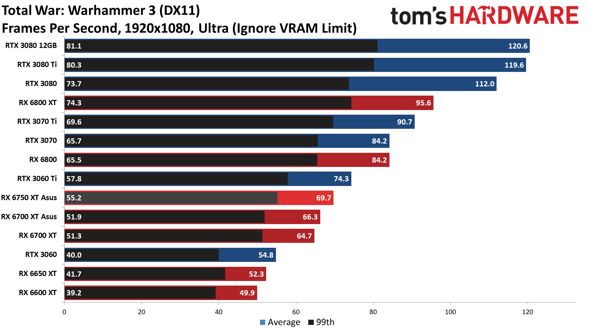 AMD Radeon RX 6750 XT