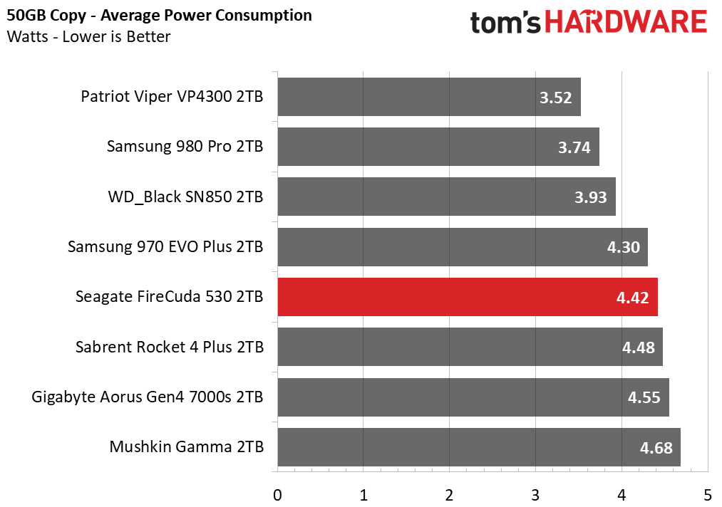 Seagate FireCuda 530