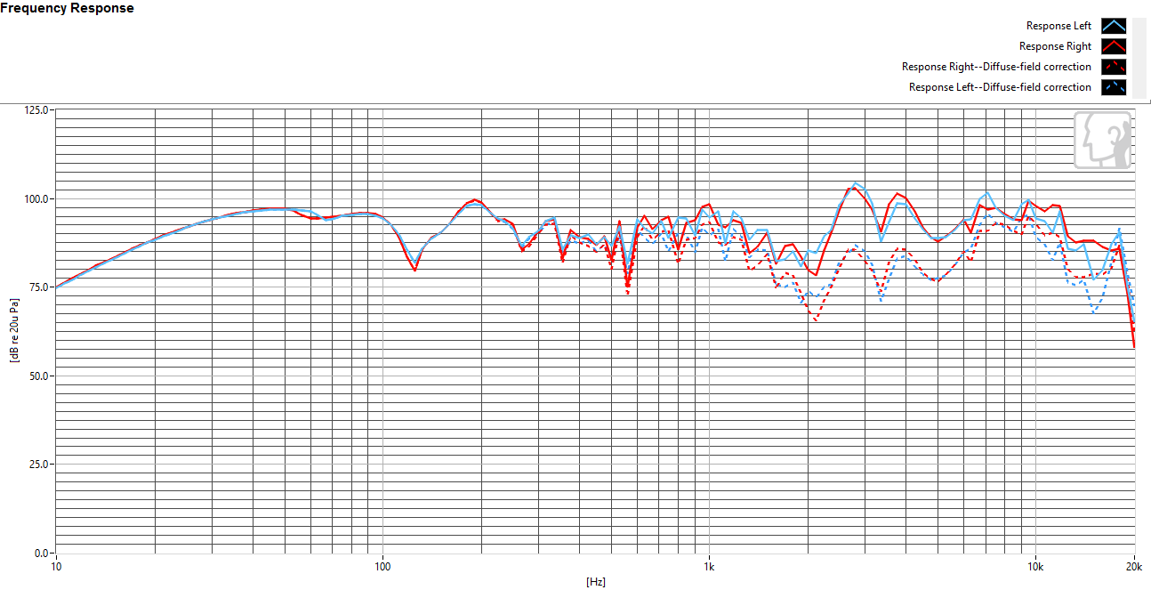 Frequency response: game mode