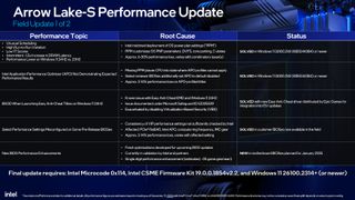 Intel Arrow Lake Performance Update Details