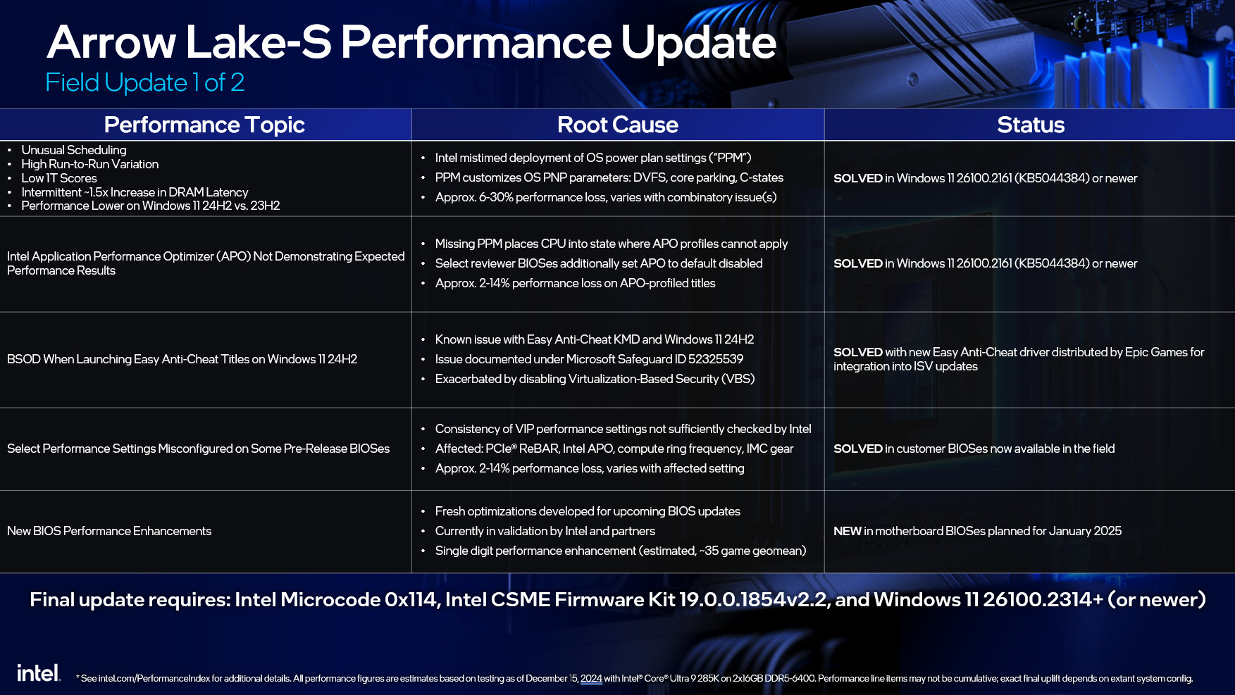 Intel Arrow Lake Performance Update Details