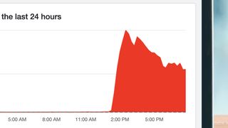 A Downdetector graph on a screen showing Three UK outages