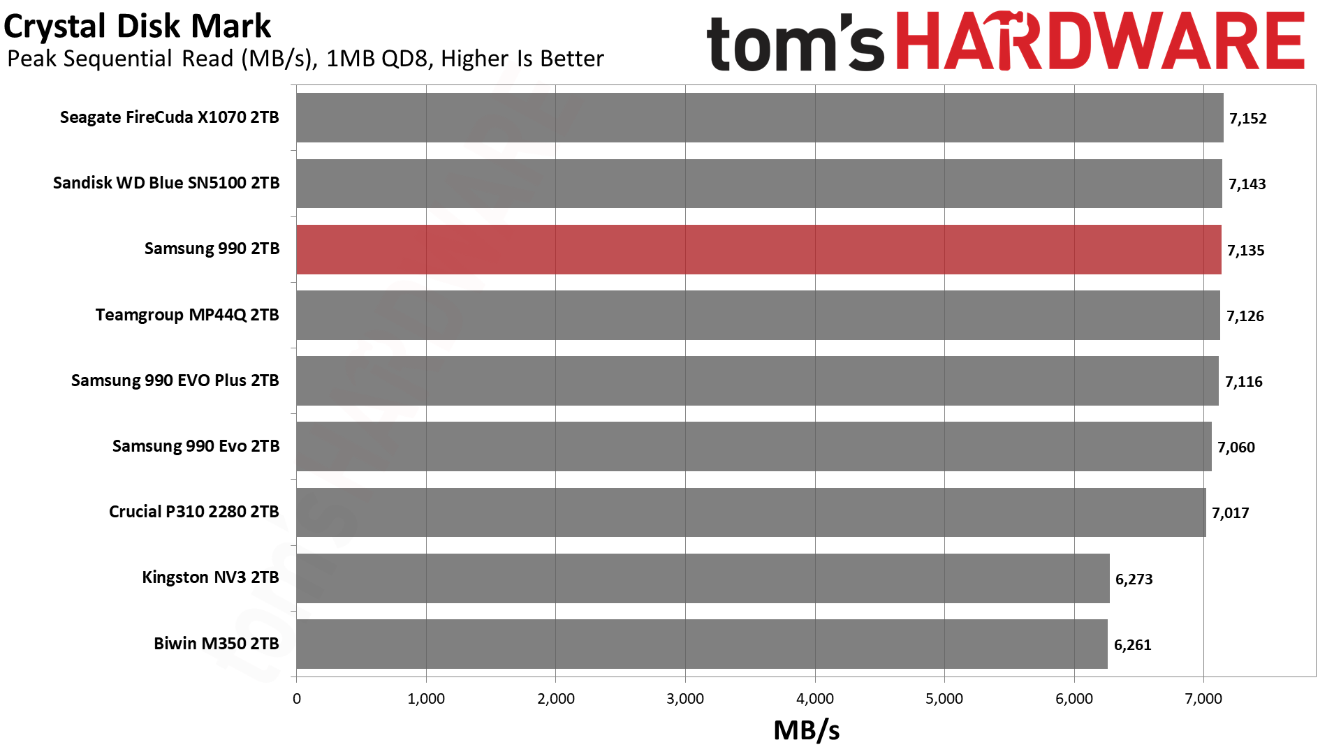 Samsung 990 2TB SSD