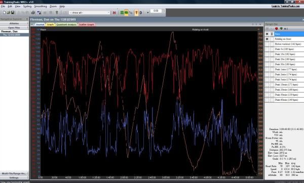 Daniel Fleeman's data from stage 5 of Paris-Nice in 2009