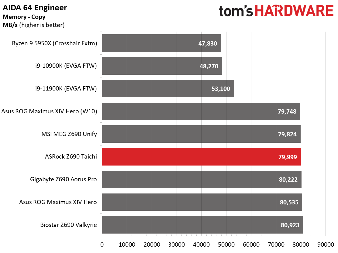 ASRock Z690 Taichi