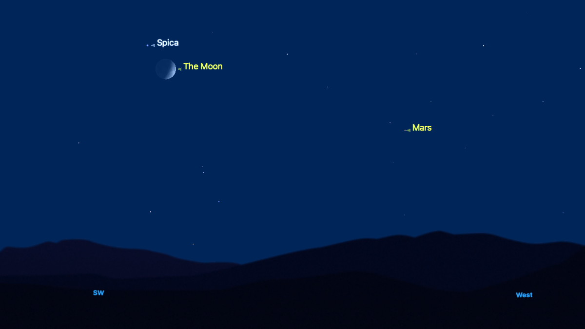 A simulation of the night sky for July 30, showing the crescent moon labelled with the bright star Spica to its upper left above the southwestern horizon. Mars is also labelled to the right of the image, further in the west.