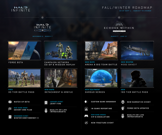 Halo Infinite's 2022/23 roadmap.