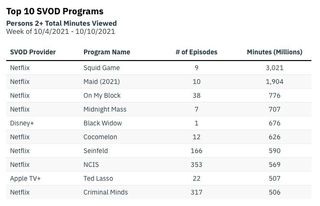 Nielson Svod Programs