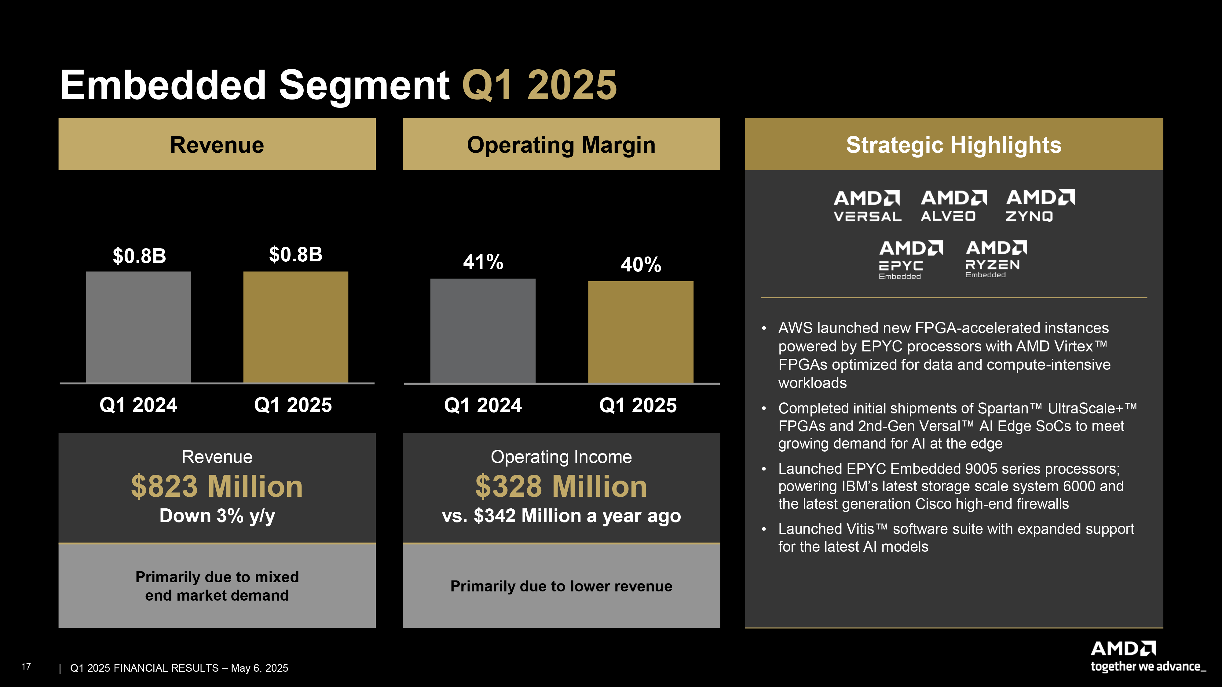 AMD