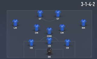 fifa 22 formations - 3142