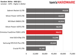 Enmotus FuzeDrive P200 M.2 NVMe SSD
