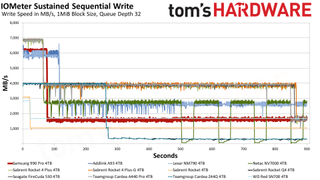 Samsung 990 Pro 4TB sustained write speeds