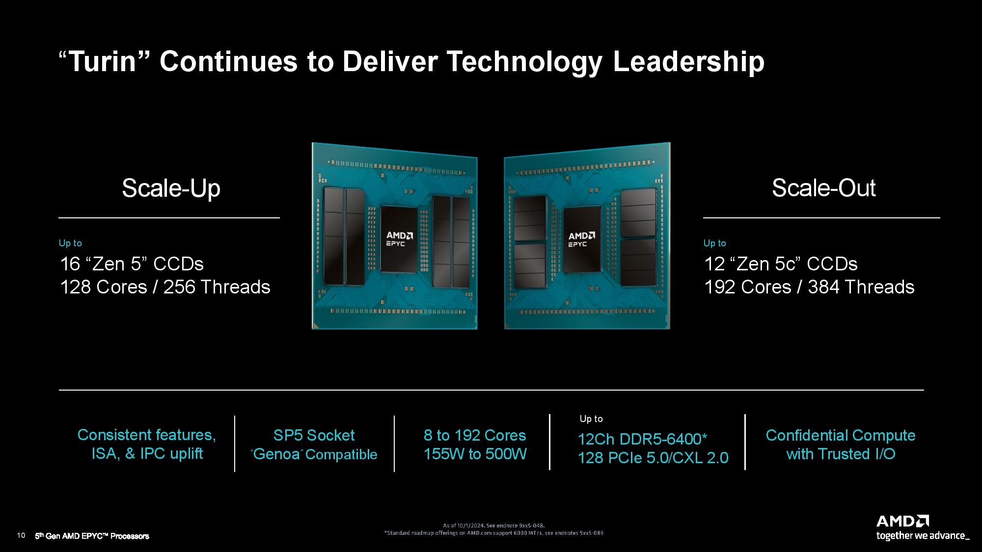 AMD EPYC