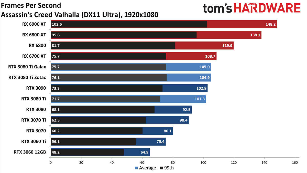 Galax GeForce RTX 3080 Ti SG