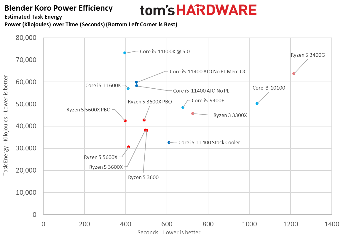 Core i5-11400