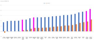 A graph showing the increase in rolling resistence