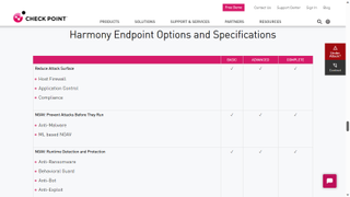 Check Point Harmony Endpoint: Features