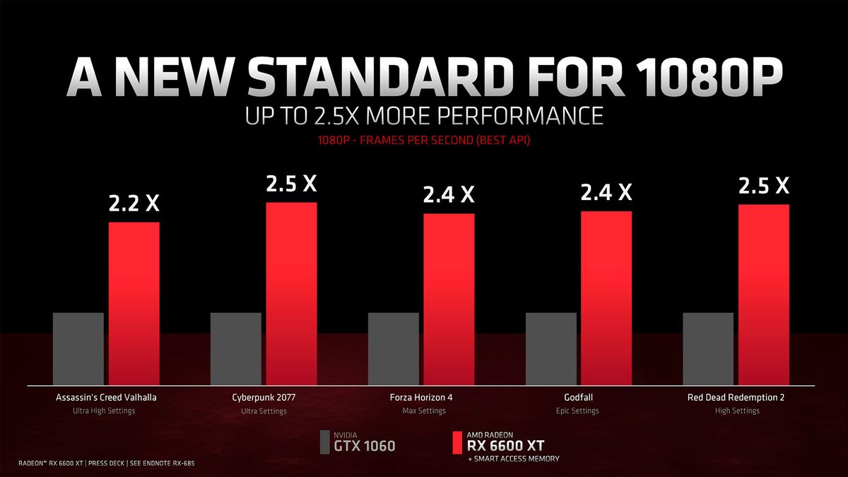 AMD Radeon RX 6600 XT press deck