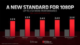 AMD Radeon RX 6600 XT press deck