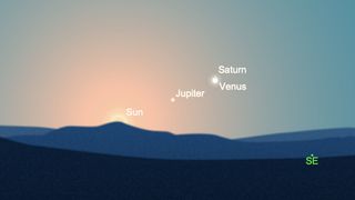 This sky map shows Venus near Saturn at sunrise on Feb. 6, 2021. The planets will be difficult if not impossible to observe due to their close proximity to the sun.