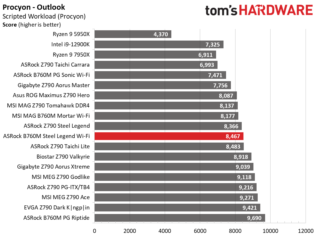 ASRock B760M Steel Legend Wi-Fi