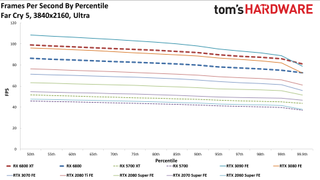 AMD Radeon RX 6800 Gaming